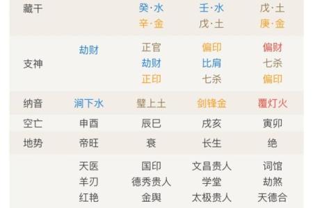 八字带有戌亥人上人,八字带戌亥是什么意思
