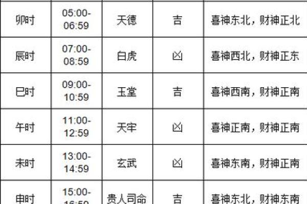 黄历时辰吉凶含义