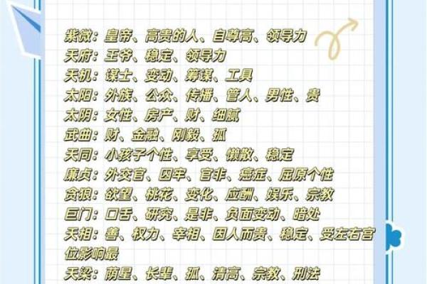 紫薇斗数另一半属相