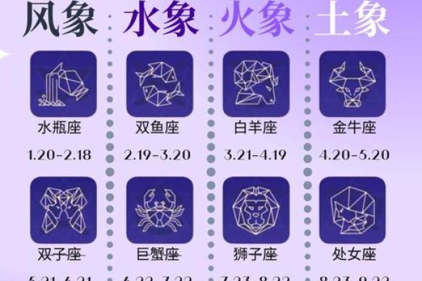 火象星座中哪个最感性的