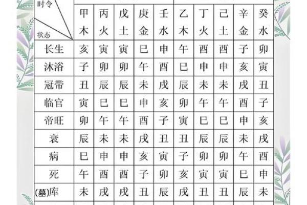 八字纯阳克母如何化解风水解答