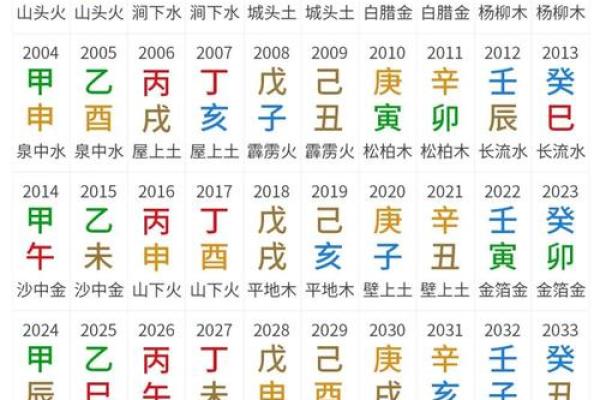 免费算命生辰八字