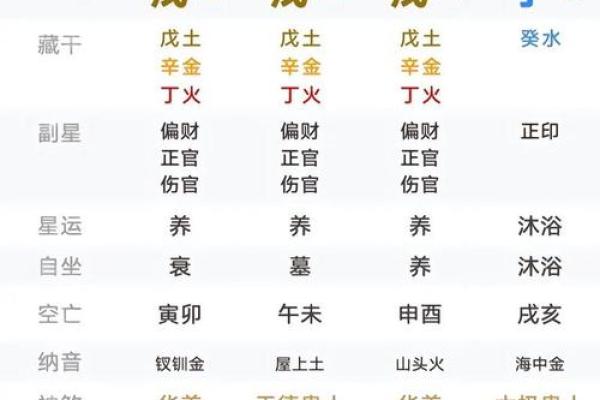 命宫为何看八字不好 命宫何故八字不利