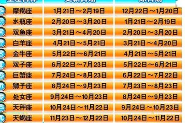 农历5月17日是什么星座
