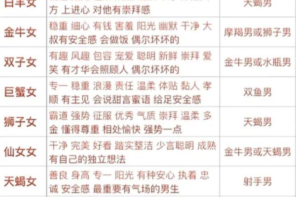 跟处女座在一起的星座是哪几个