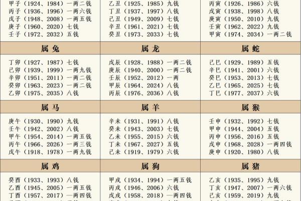 称骨算命女命版详解在线