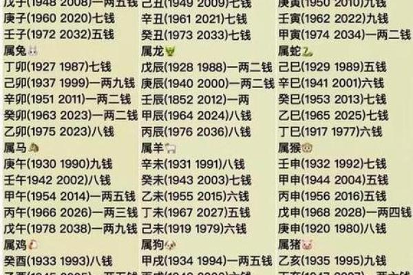 称骨算命女命版详解在线