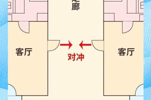 怎样看房子门风水