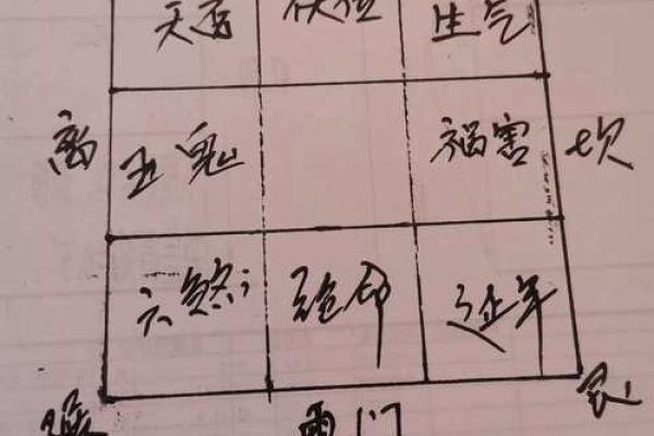 怎样看房子门风水
