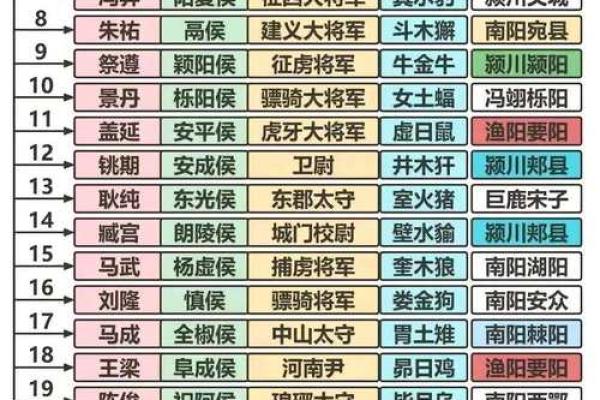 二十八星宿关系配对查询