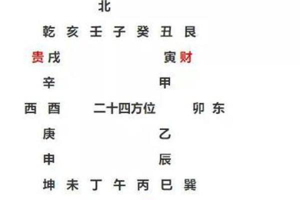 辛乙兼酉卯风水介绍 丁山兼未风水