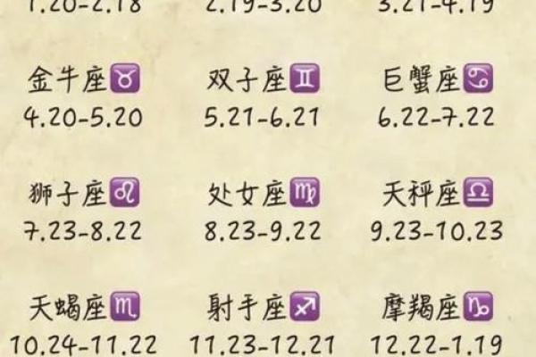 1月20号是什么星座