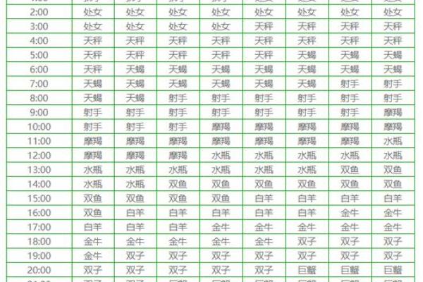 上升太阳星座查询表