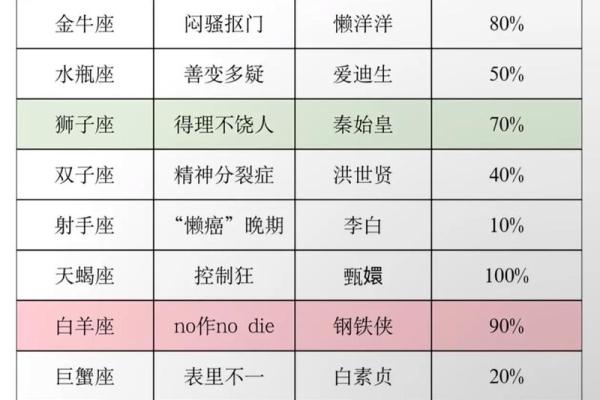 哪些星座最怕老师？25个星座的表现大揭秘