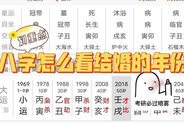 如何八字看