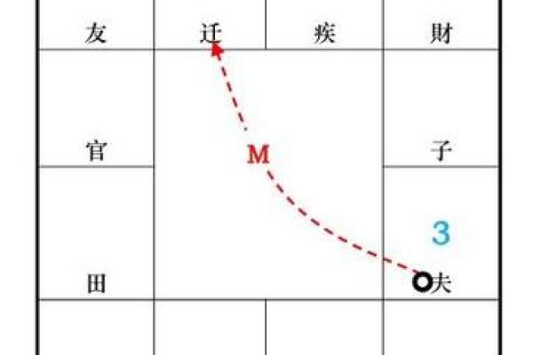 紫薇斗数田宅宫空