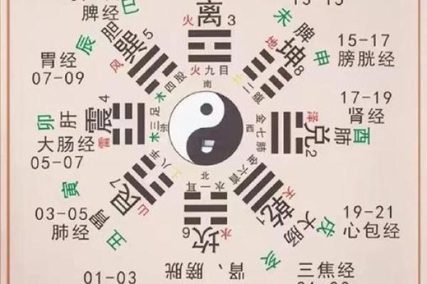 【详解】缺子女命格特征及八字流年预测