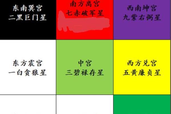 九宫风水与天盘风水的互动关系