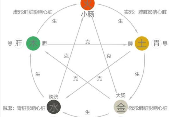 五大方位神  诸神方位怎么使用