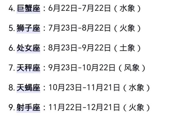 五一节后，十二星座运势大改变