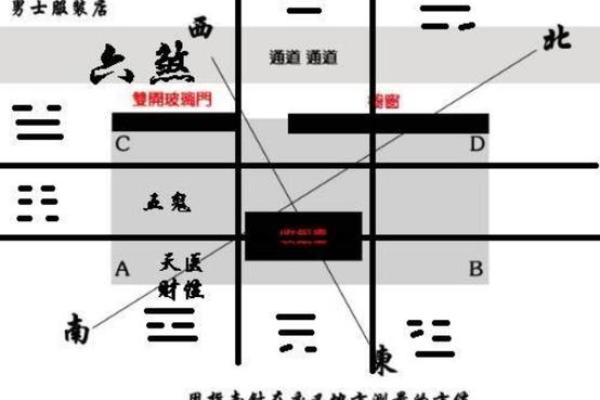 风水学指导商铺经营的几大关键