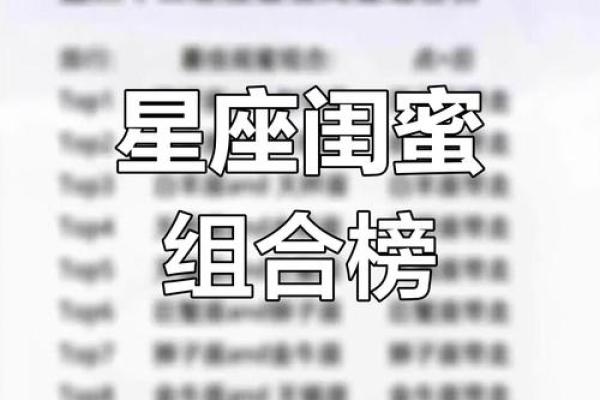 12星座最佳闺蜜排名