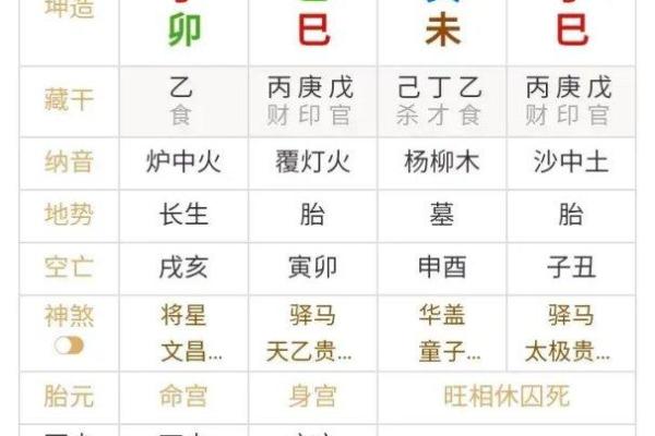 算命八字财弱