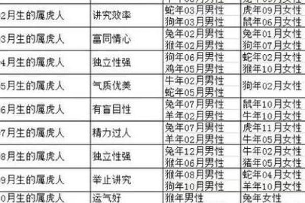 1998女虎婚姻配对 与属马相处融洽生活幸福
