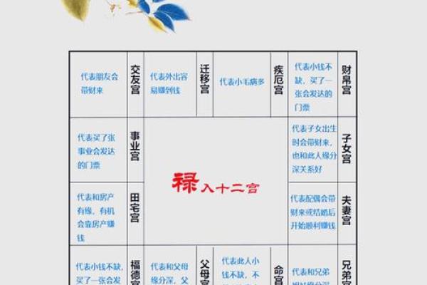 紫微斗数太阳星在各宫的影响