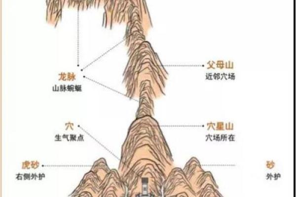 安葬风水的要点和禁忌有哪些