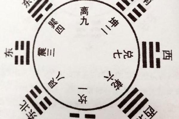 八字算命不神秘，阴阳五行藏玄机 简简单单学八字之：大运、小运