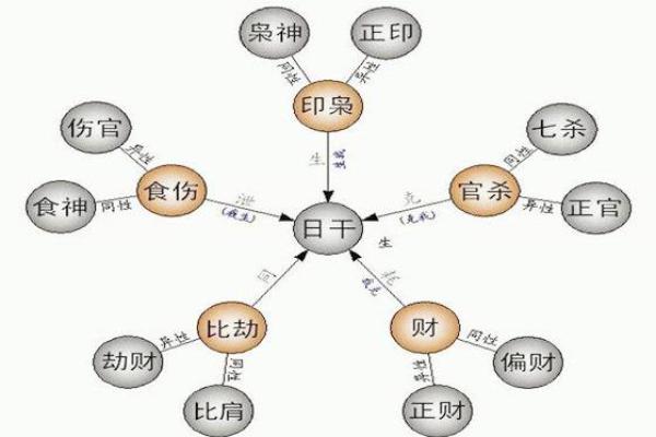 八字算命不神秘，阴阳五行藏玄机 简简单单学八字之：大运、小运