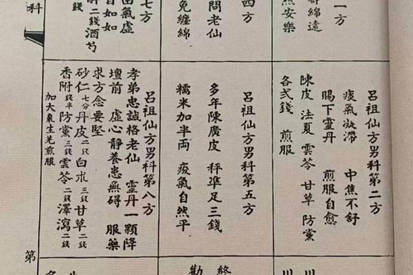 灵仙姑签解