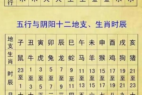 知道生辰八字
