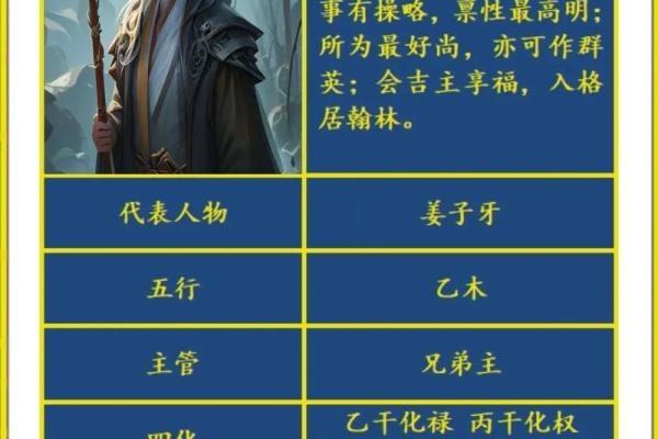 紫薇斗数辅助星