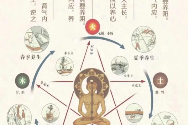 八字中火代表什么