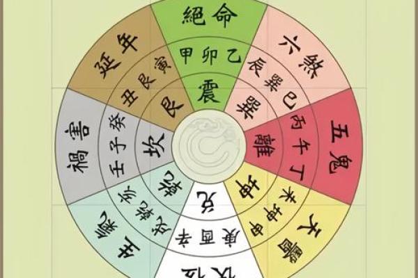 兑宅的的吉凶方位图
