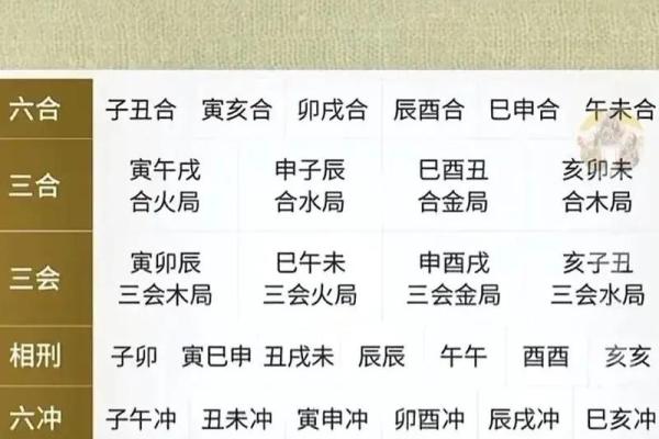 八字身弱就不好吗
