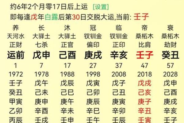 杀妻八字