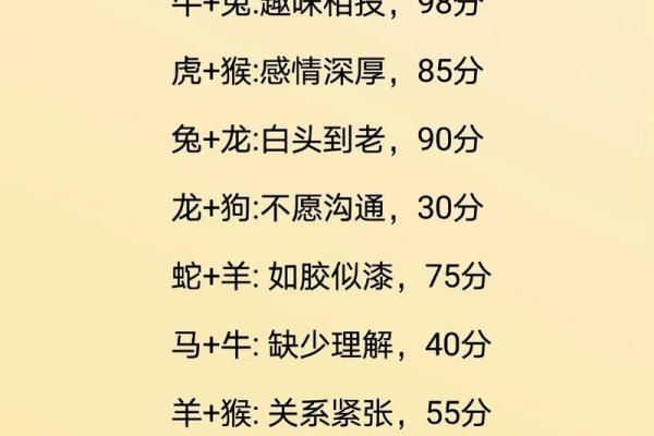 姓名配对姻缘测试准 姓名配对测姻缘免费爱情测试？