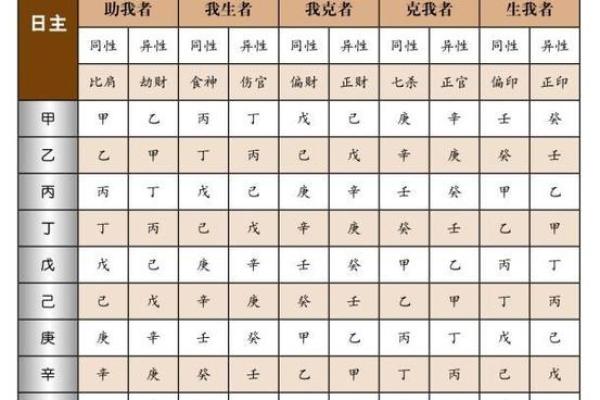 八字喜用神癸水