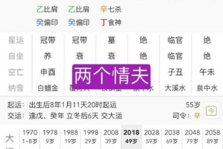 无婚姻八字