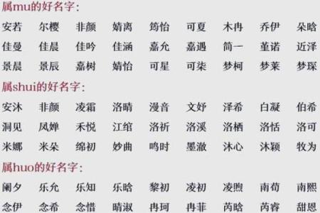 起名是八字重要还是五格重要