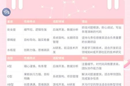 姓名血型星座算命,星座血型测试