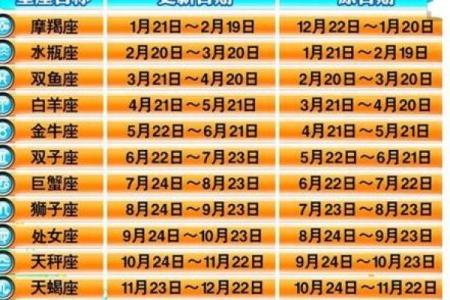农历5月17日是什么星座