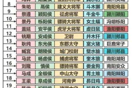 二十八星宿关系配对查询