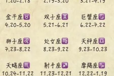 1月20号是什么星座