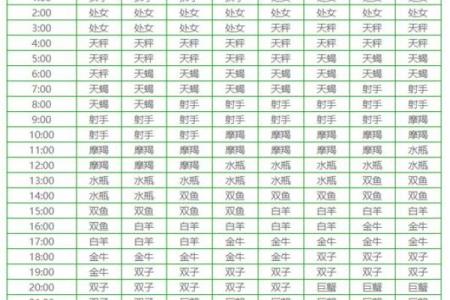 上升太阳星座查询表