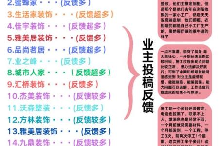 商铺装修需要注意哪些风水禁忌