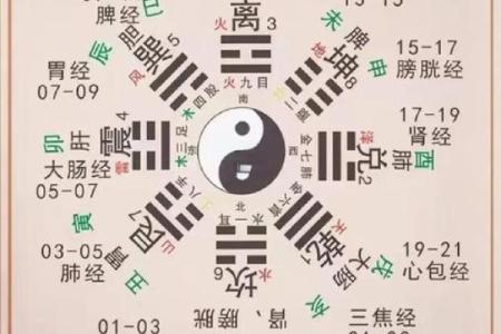 【详解】缺子女命格特征及八字流年预测